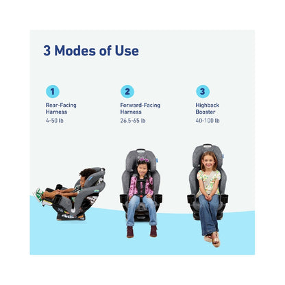 Graco Extend2Fit Convertible Baby Car Seat, 3-in-1,Cullen 2.0